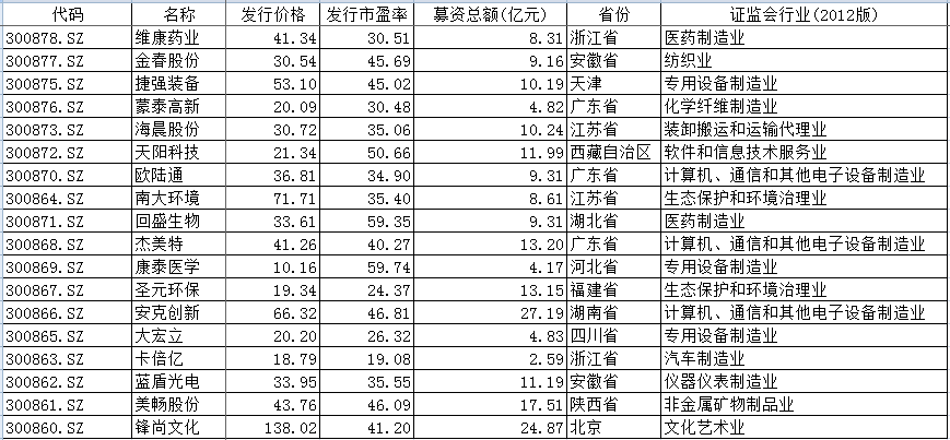 汽车销售 第413页