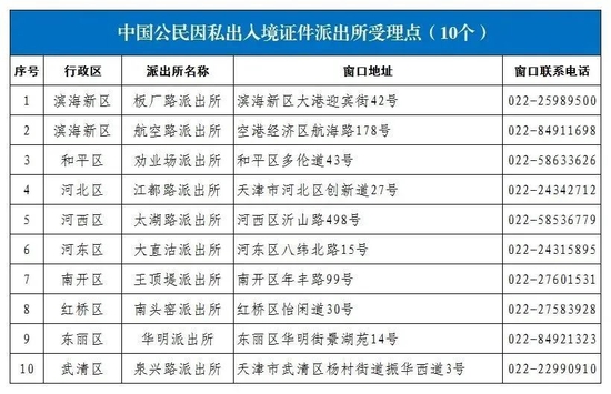 汽车零配件零售 第400页