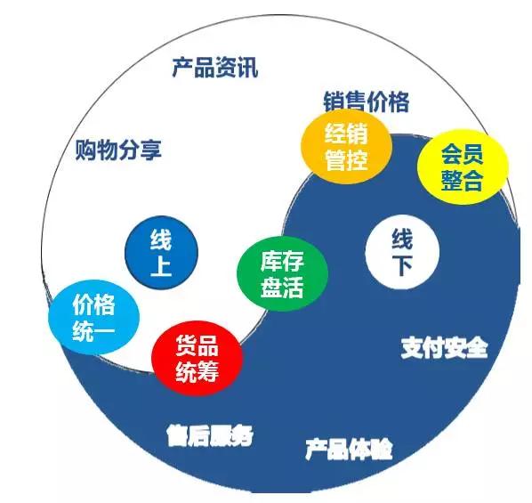 汽车装饰用品销售 第442页