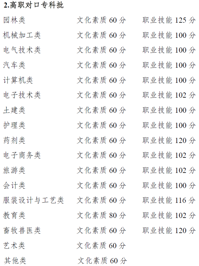 汽车销售 第453页
