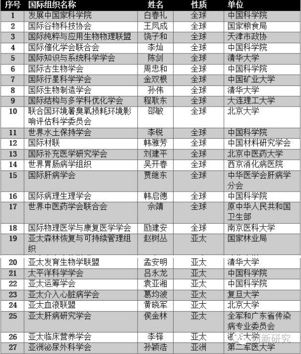 汽车零配件零售 第383页