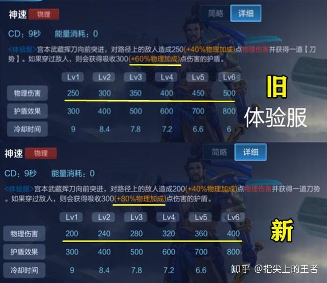 王者荣耀最新更新解读，英雄削弱大揭秘，你准备好应对挑战了吗？