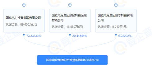 智慧能源重组引领未来变革，高科技产品介绍及最新动态