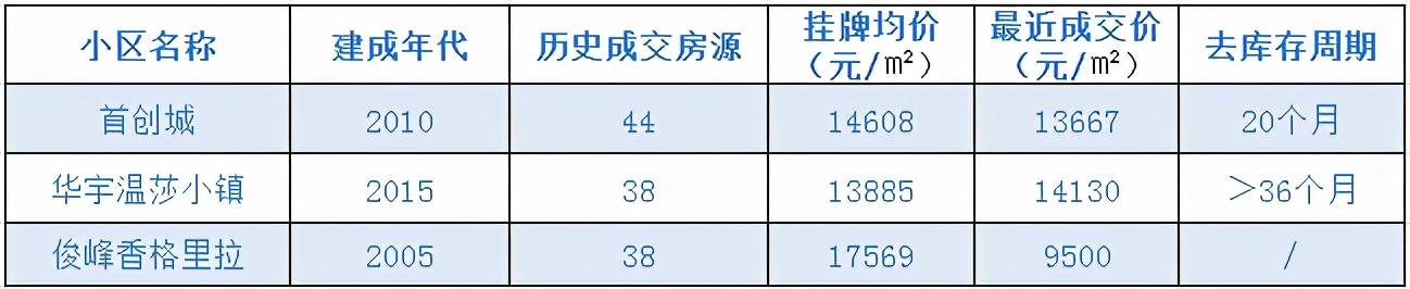 双碑首创城最新价格，时代印记与城市的脉动同步更新