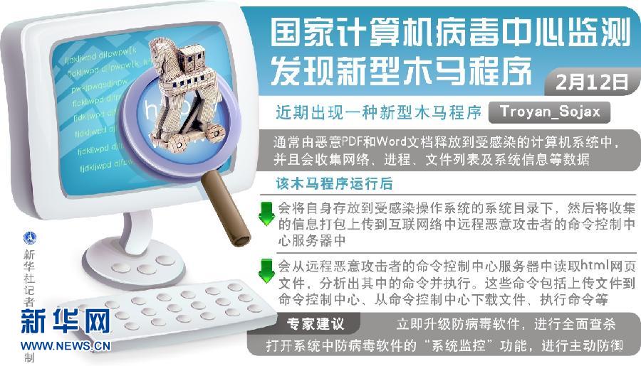 汽车销售服务 第365页