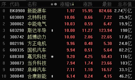 2024年新澳门夭夭好彩,深入登降数据利用_移动版48.868