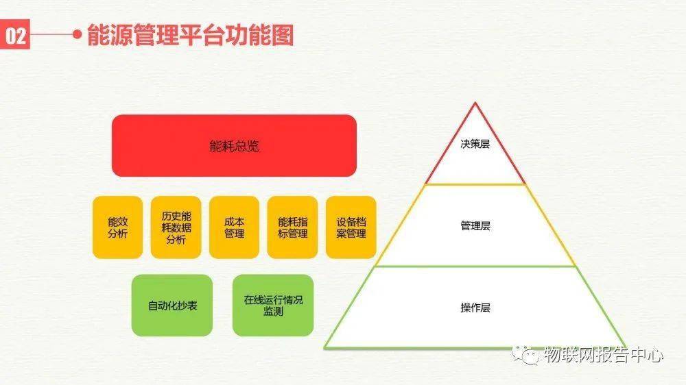 汽车销售 第297页