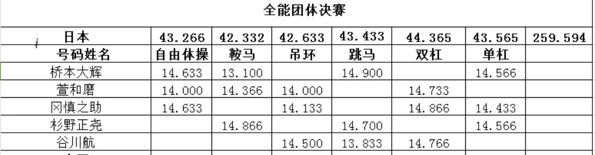 第909页
