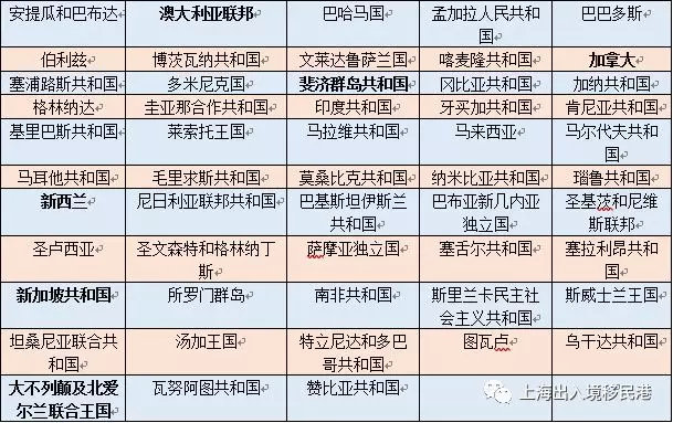 汽车销售服务 第204页