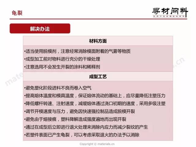 汽车销售服务 第200页