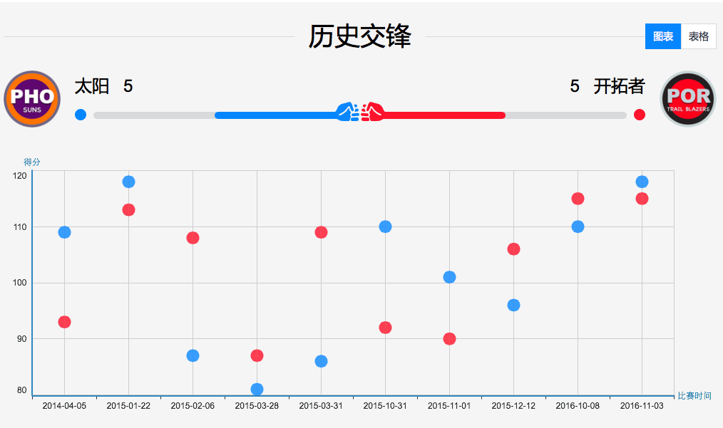 香港开奖结果记录查询,实际确凿数据解析统计_运动版48.346