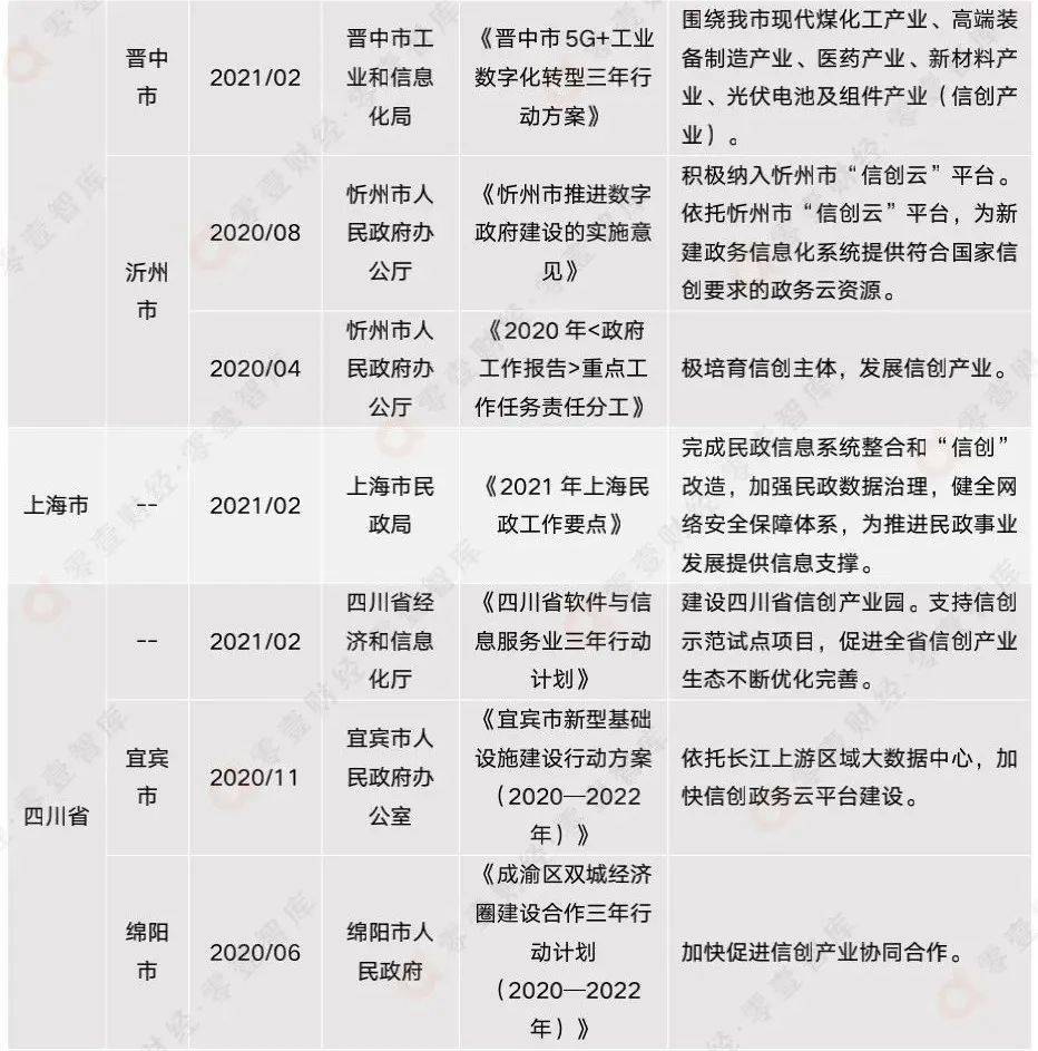 汽车零配件零售 第183页