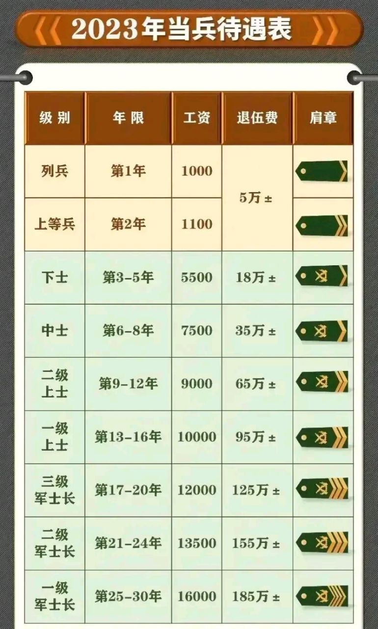 2025部队工资大幅上涨,安全设计解析说明法_影音版2.869