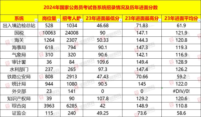 第746页