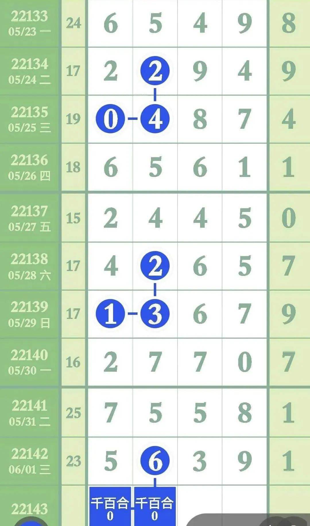 汽车销售服务 第180页
