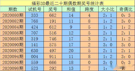 新奥324期开奖结果,数据分析计划_美学版90.511