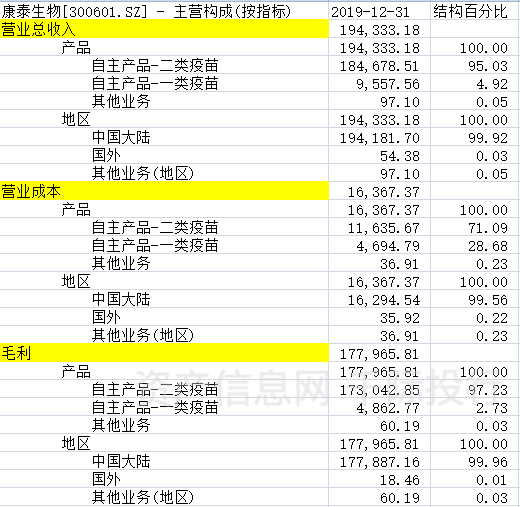 汽车销售服务 第176页