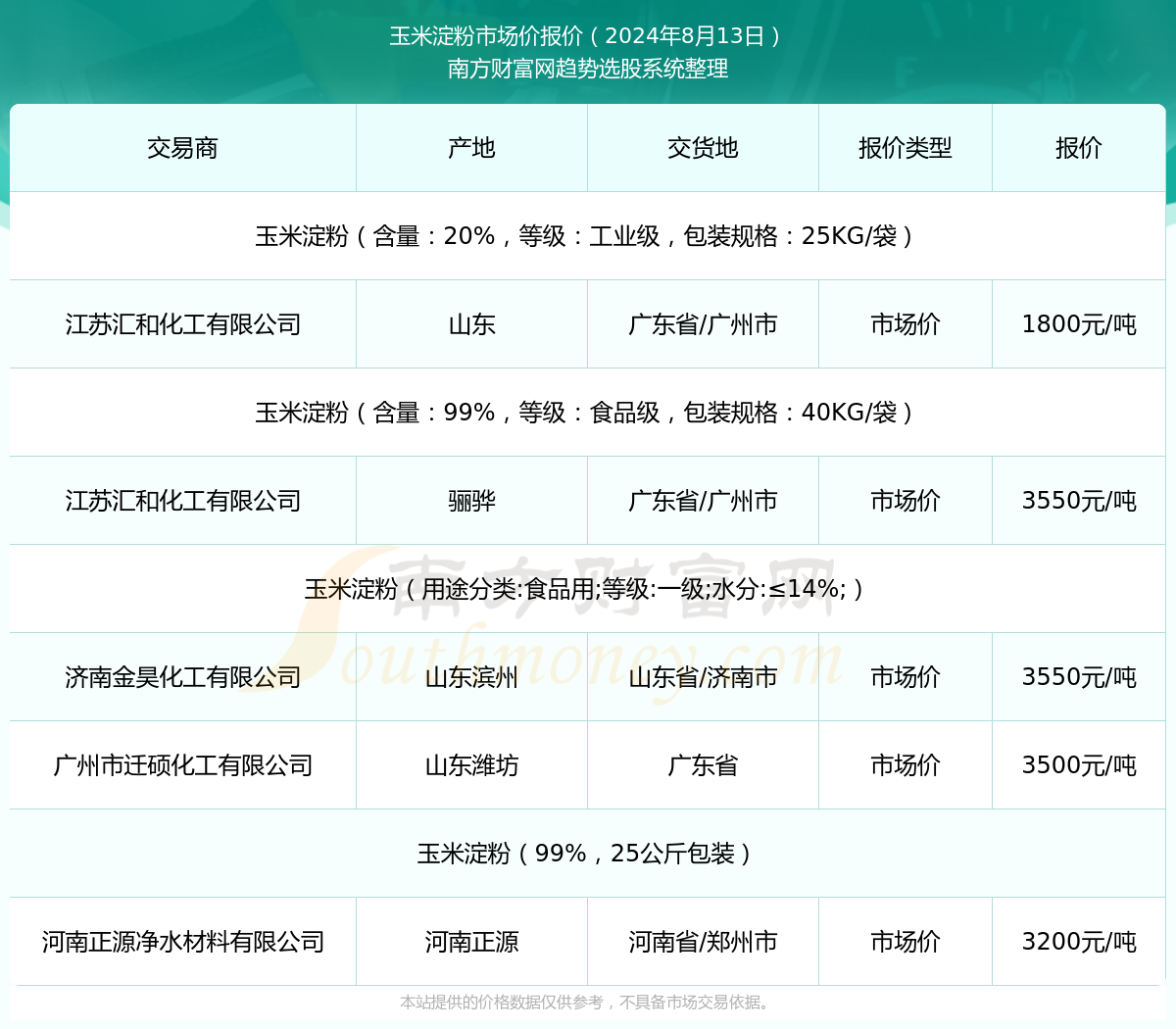 双鸭山玉米市场走势分析与观点阐述，最新市价动态报告