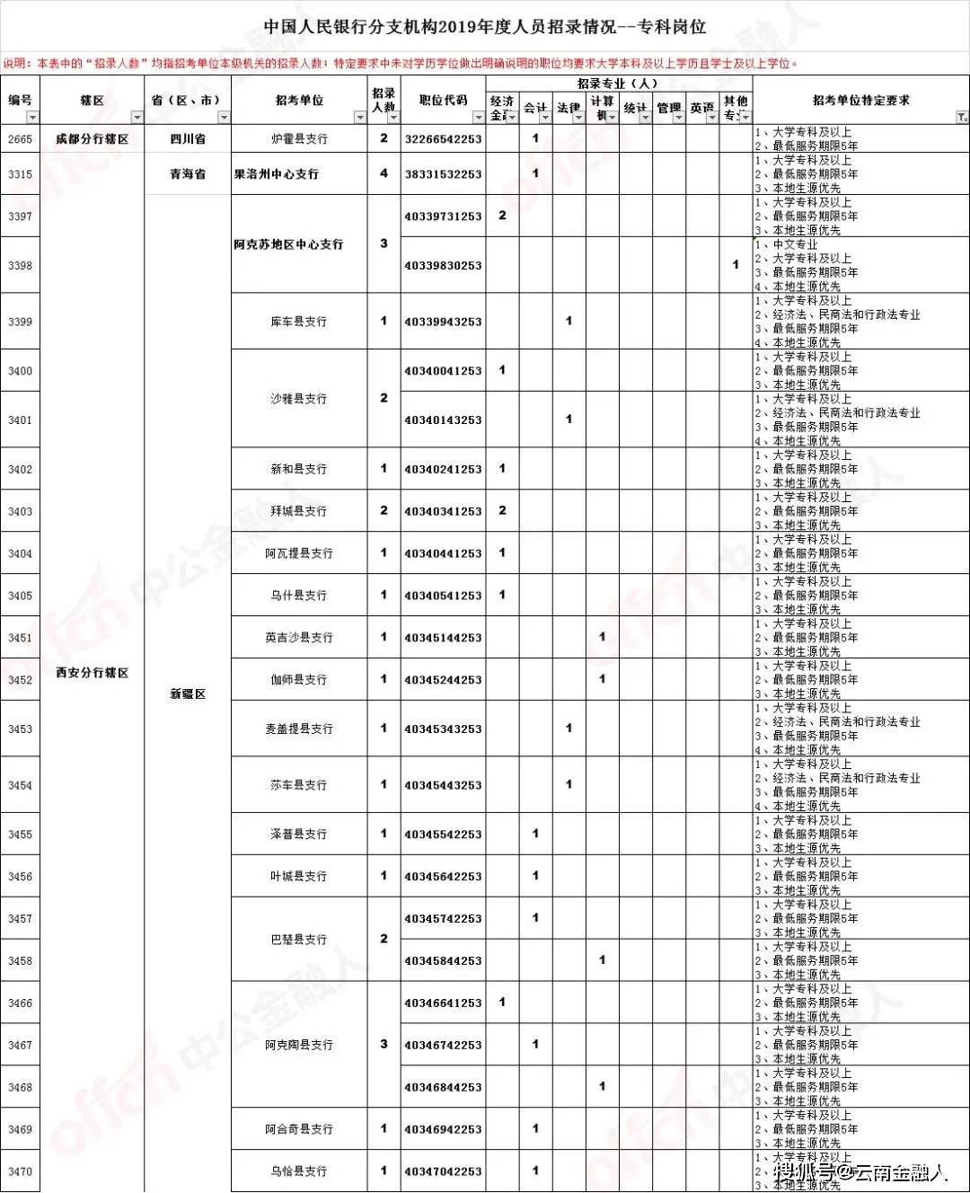 东营市前台及后勤岗位最新招聘启航职场新征程！