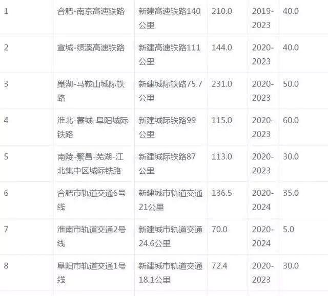 安庆市地铁建设规划最新进展详解