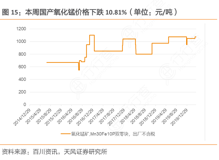 氧化锰价格，科技新纪元中的关键元素——璀璨明珠的探寻