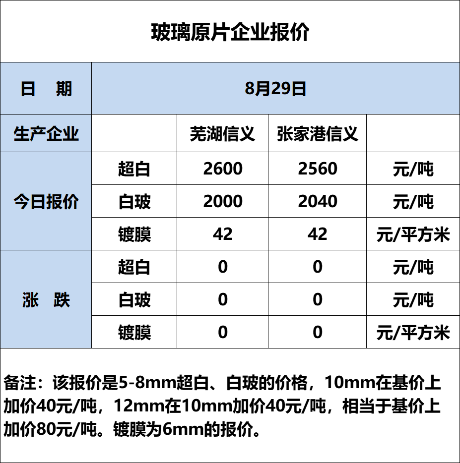 玻璃原片价格,玻璃原片价格，小巷深处的探索之旅