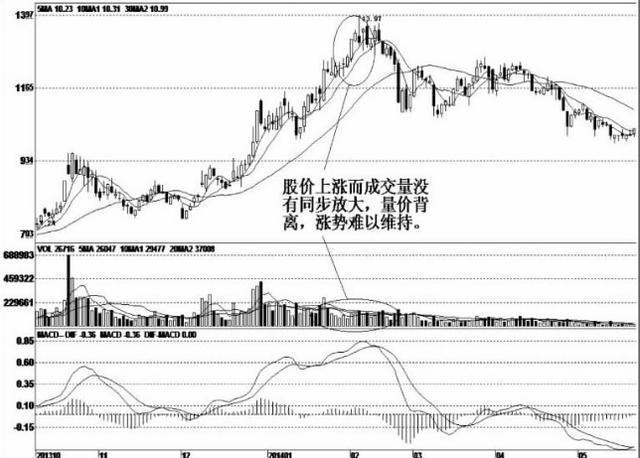 银轮股票行情分析与成长之路，自信成就未来之路