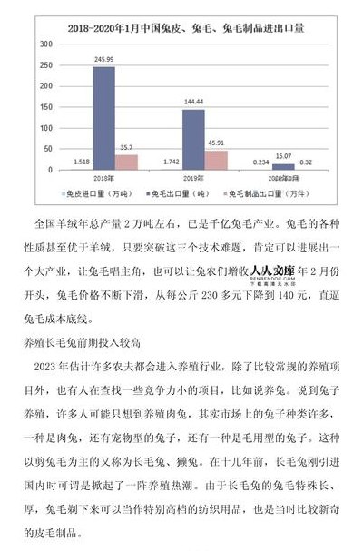最新兔毛价格走势，市场趋势、影响因素与前景预测分析