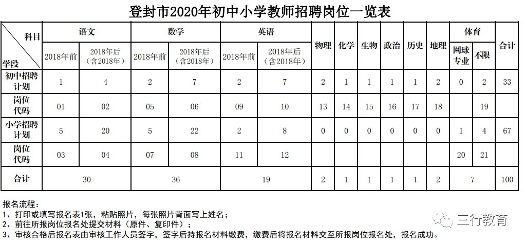 登封最新招聘资讯，变化中的机遇，学习成就未来之路