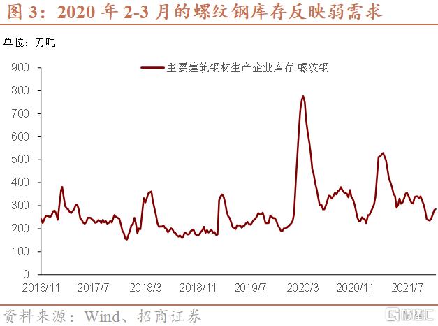 行情周期