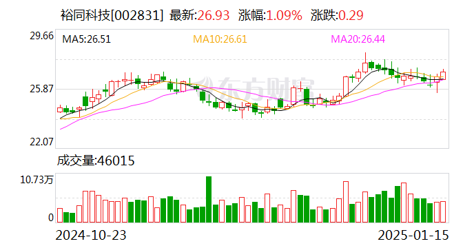 裕同科技股票，科技浪潮中的翘楚
