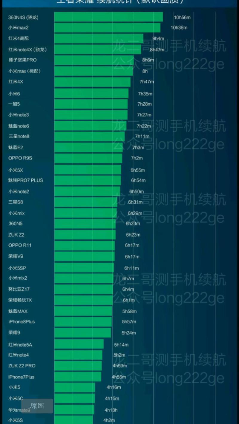 骁龙处理器最新排行榜，科技重塑生活，骁龙引领未来风潮