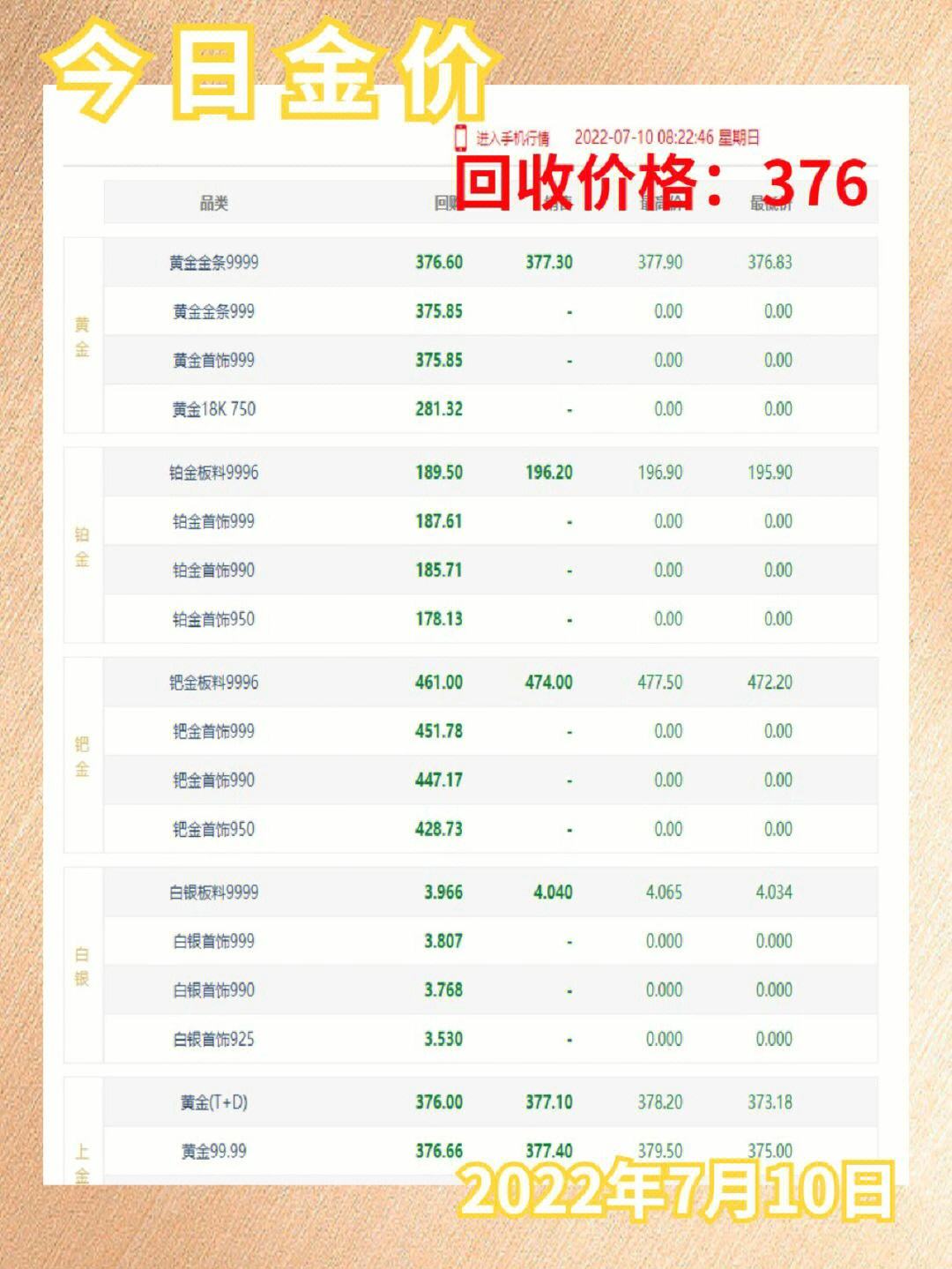 科技之光重塑黄金价值体验，全新升级9999黄金价格一览