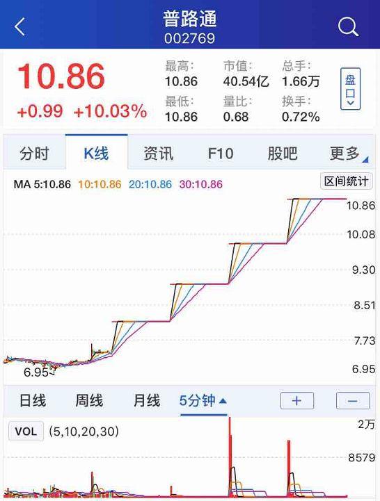 普路通股票的投资价值分析，深度探讨其潜力与前景