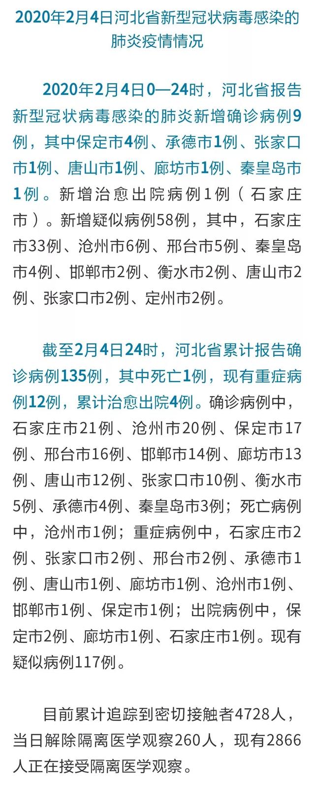河北新增病例情况，科技守护健康，重塑生活新篇章