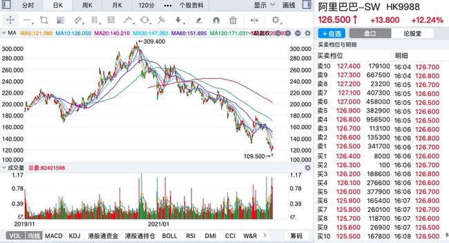 阿里巴巴股票实时行情融入日常生活，关注股市，感受温馨陪伴