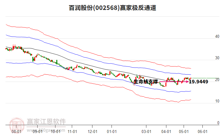 第245页