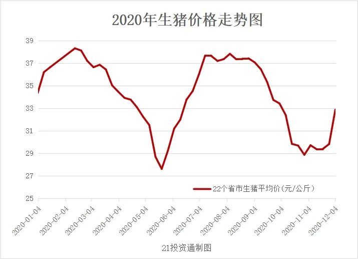 第230页