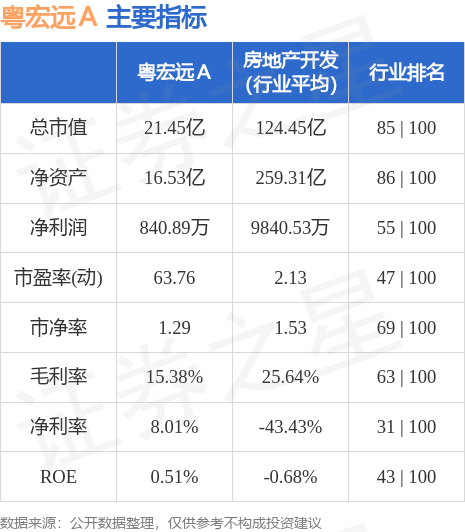 粤宏远股票行情分析与展望，最新动态及未来趋势解读