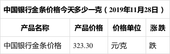 银行黄金价格今日波动解析，学习、自信与金价变化的力量