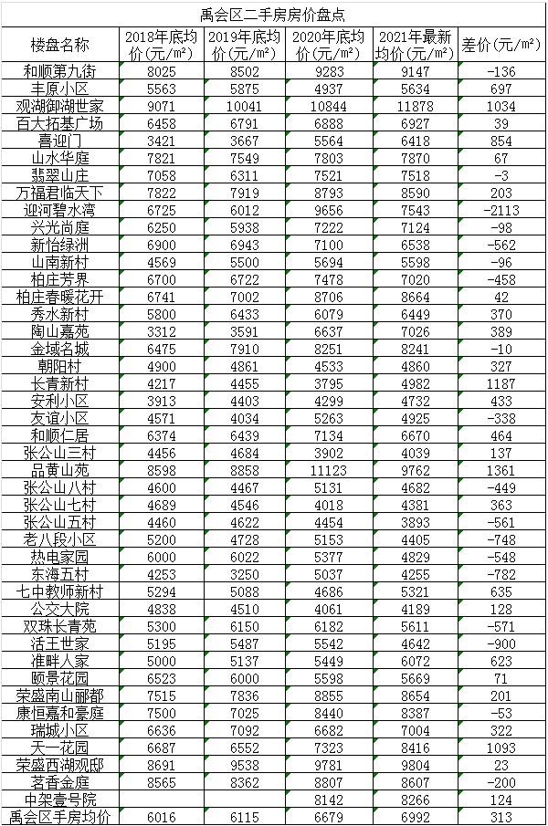 第207页