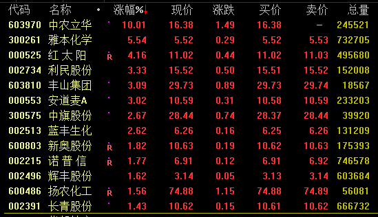 第198页