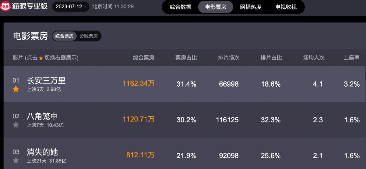 第196页