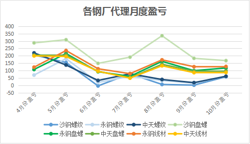 最新定价策略下的高科技产品重塑未来生活体验