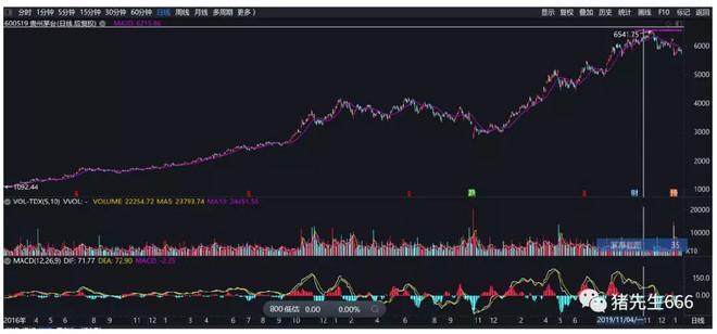 汽车销售 第49页