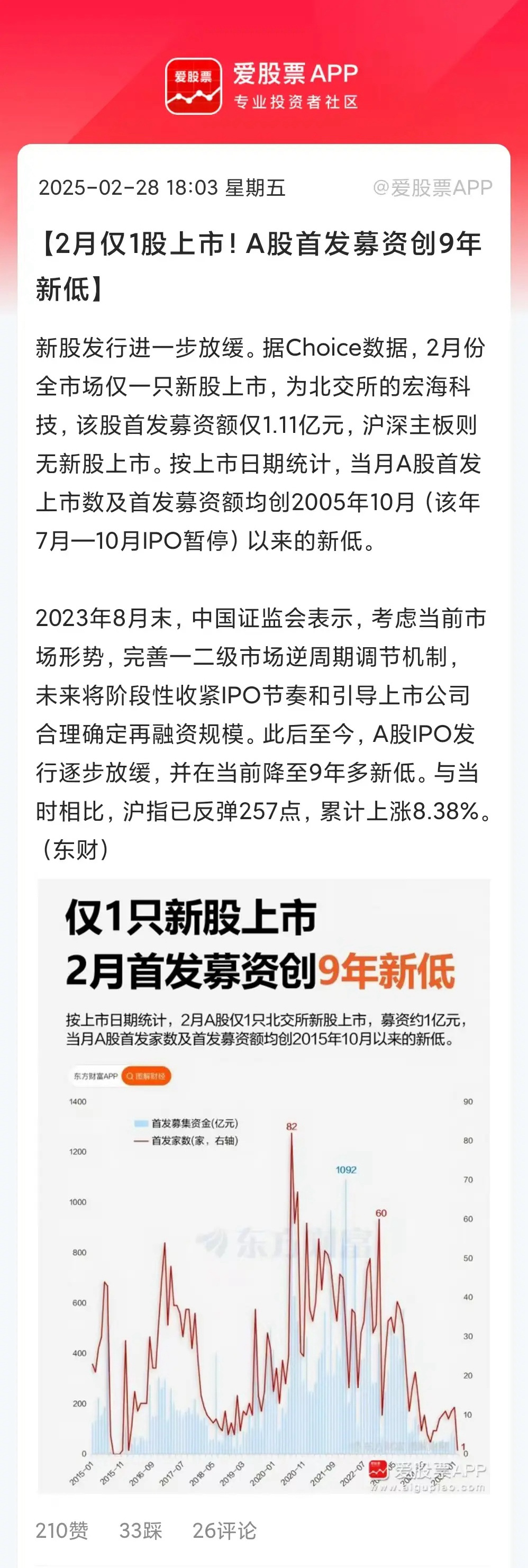 今日上市新股，变化中的学习之旅，自信与成就感的源泉之路