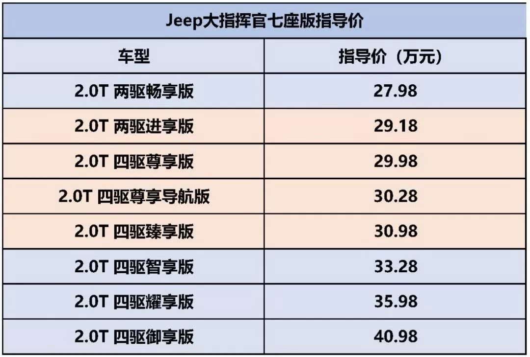 吉普指挥官价格深度解析与探讨，全方位了解车辆价值及费用细节