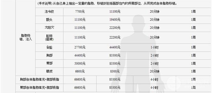 华美整形价格全面解读，整形费用构成与透明报价揭秘