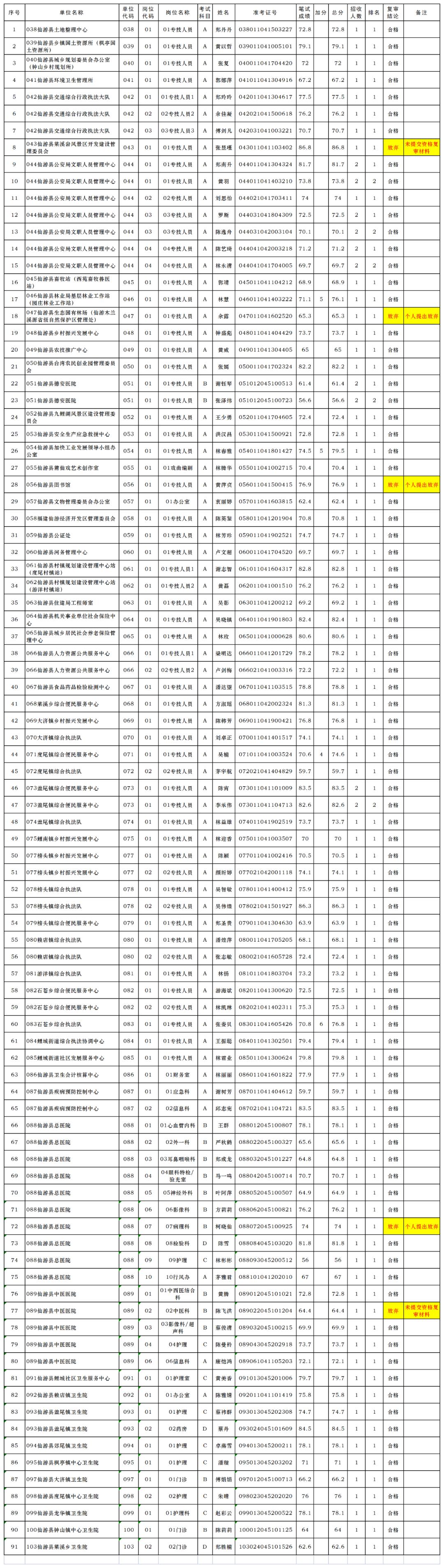 仙游榜头坝下最新职位招聘启事，时代新篇章的职场机遇