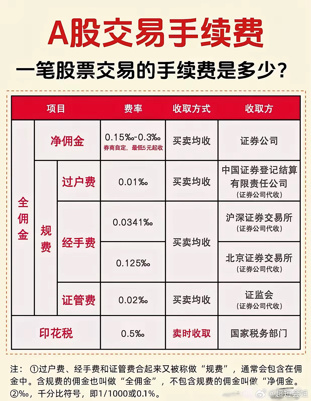买股票手续费的深度解析与观点阐述